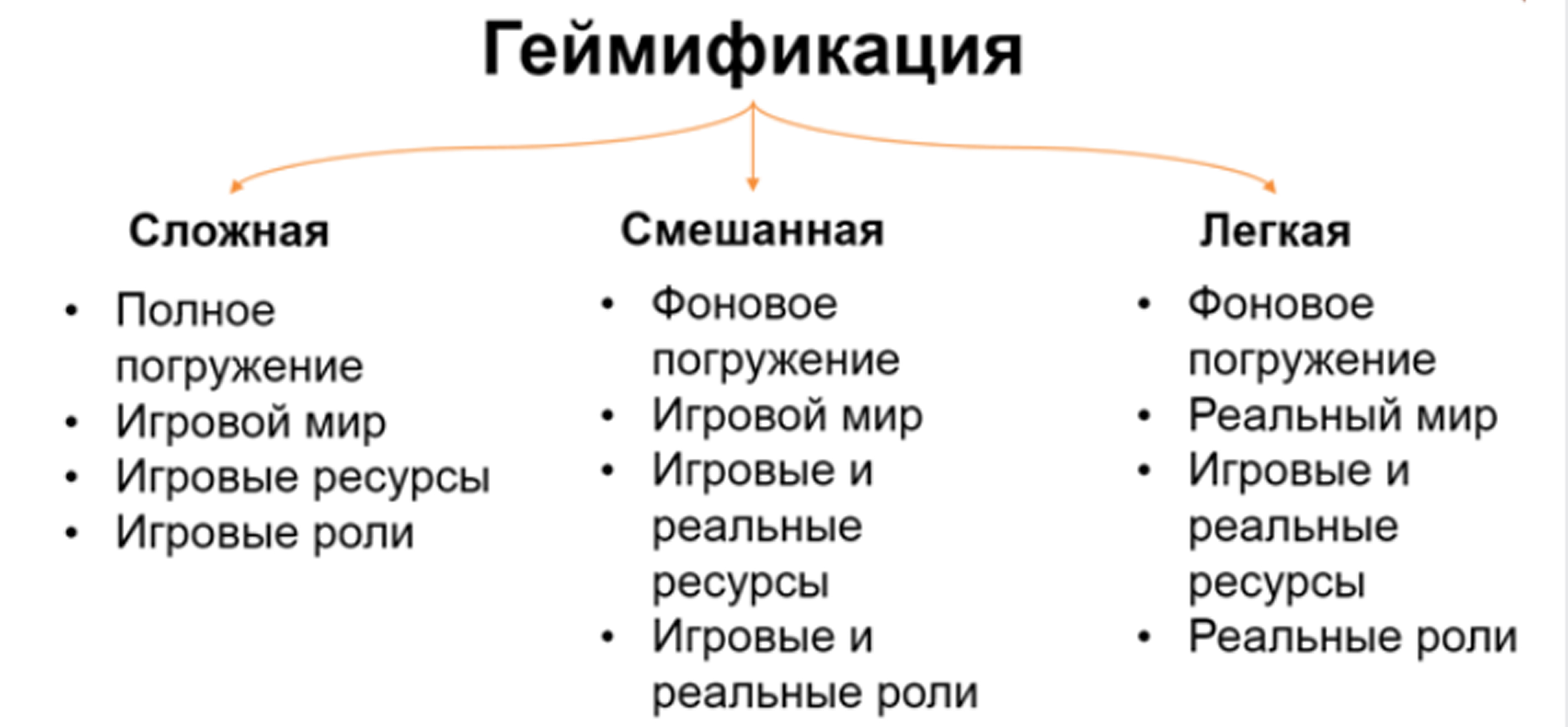 Геймификация – что это такое простыми словами