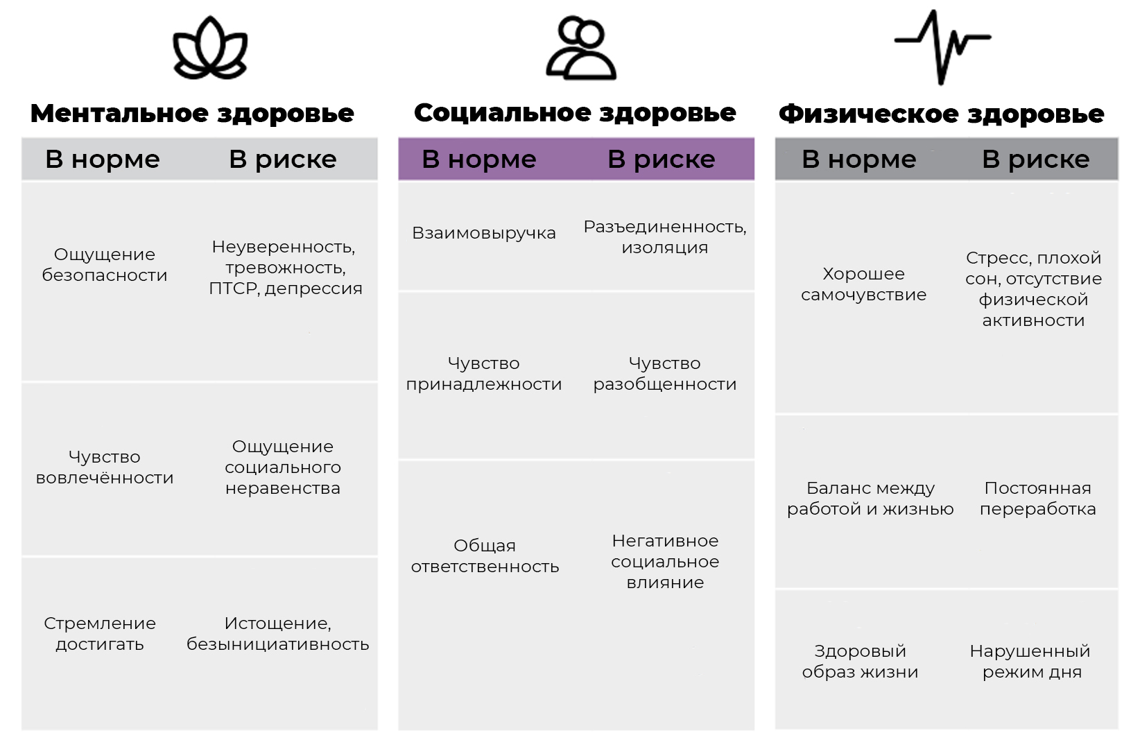 Здоровое и безопасное рабочее место