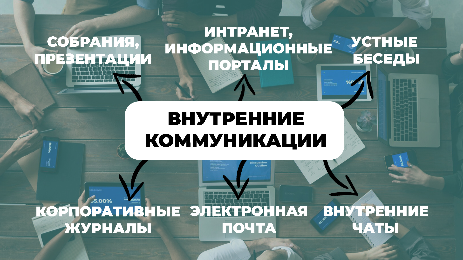 Как эффективно управлять внутренними коммуникациями в организации | Теории  и Пряники: всё о геймификации в HR и мотивации персонала